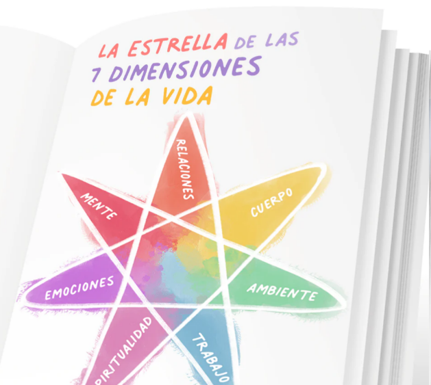 Libro BIEN! - Manual de Autocuidado y Bienestar - para Jóvenes y Adultos