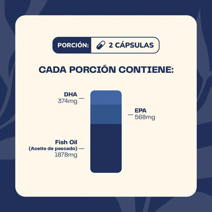 Omega 3 90 Cápsulas blandas - Karún Life